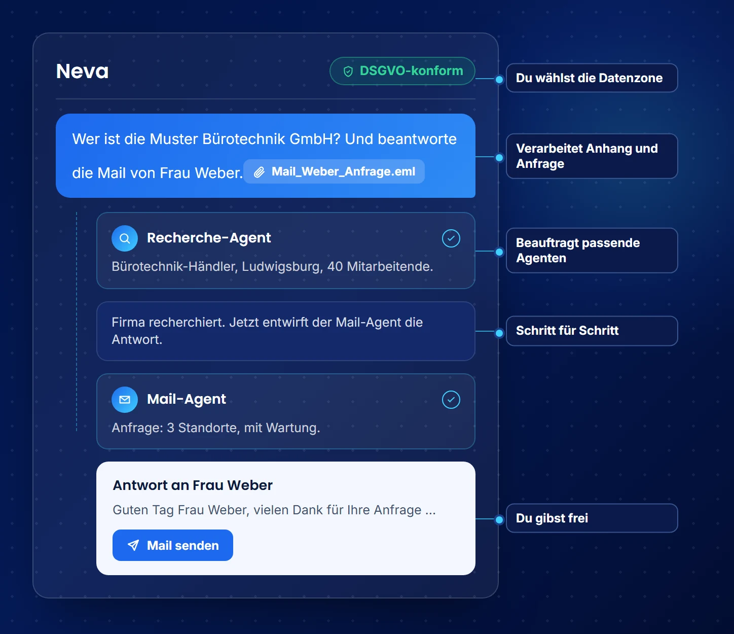 MadeForPrivacy: die pers&ouml;nliche Assistentin Neva im Client